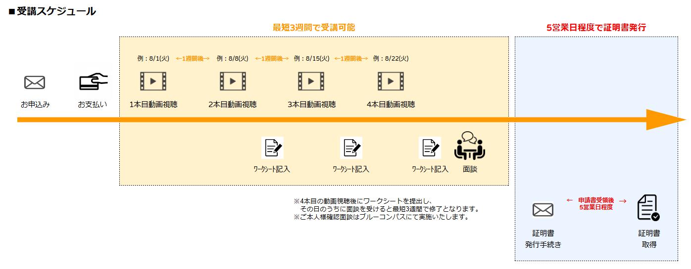 特定創業支援事業スケジュール